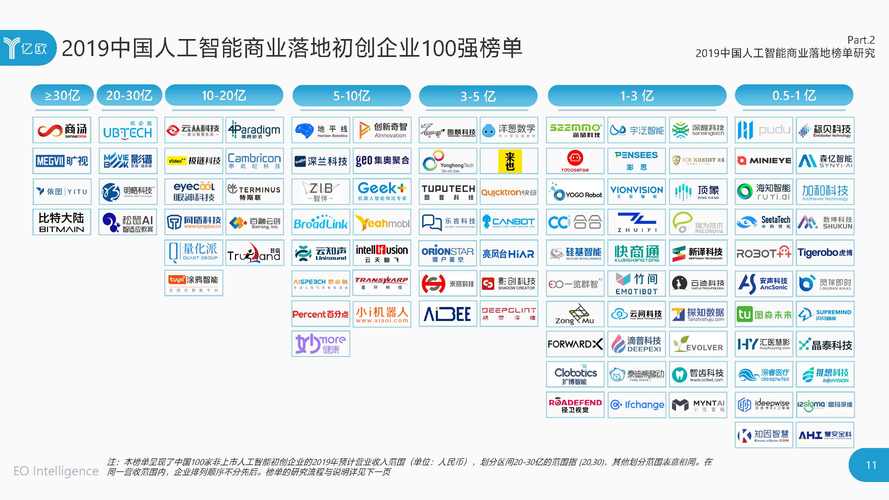 亿欧智库2019中国人工智能商业落地研究报告地址