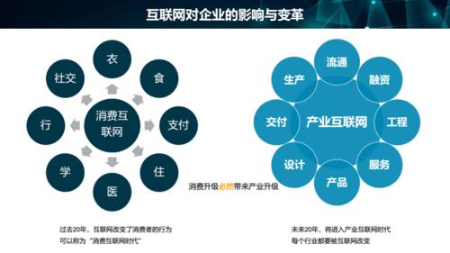 人工智能商业场景应用及案例解析.pdf