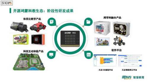 新东方最年轻的事业部是如何落地科创教育的 opentalk