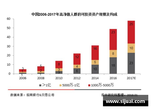 DP真人官方网站2023年家族办公室研究报告：财富管理的新趋势与挑战